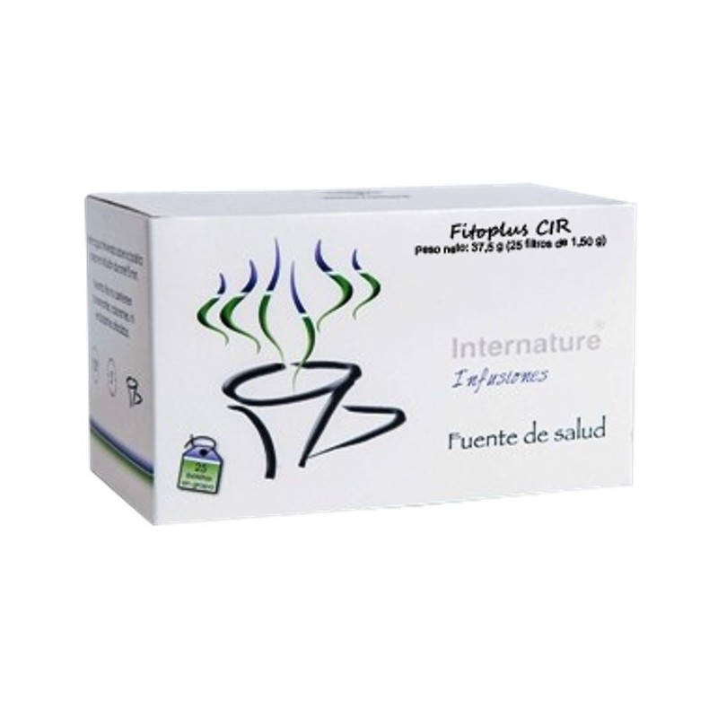 FITOPLUS CIR · 25 FILTROS · EQUISALUD